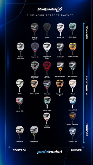 Bullpadel Vertex 05 GEO 2027 Padel Racket by Pablo Cardona